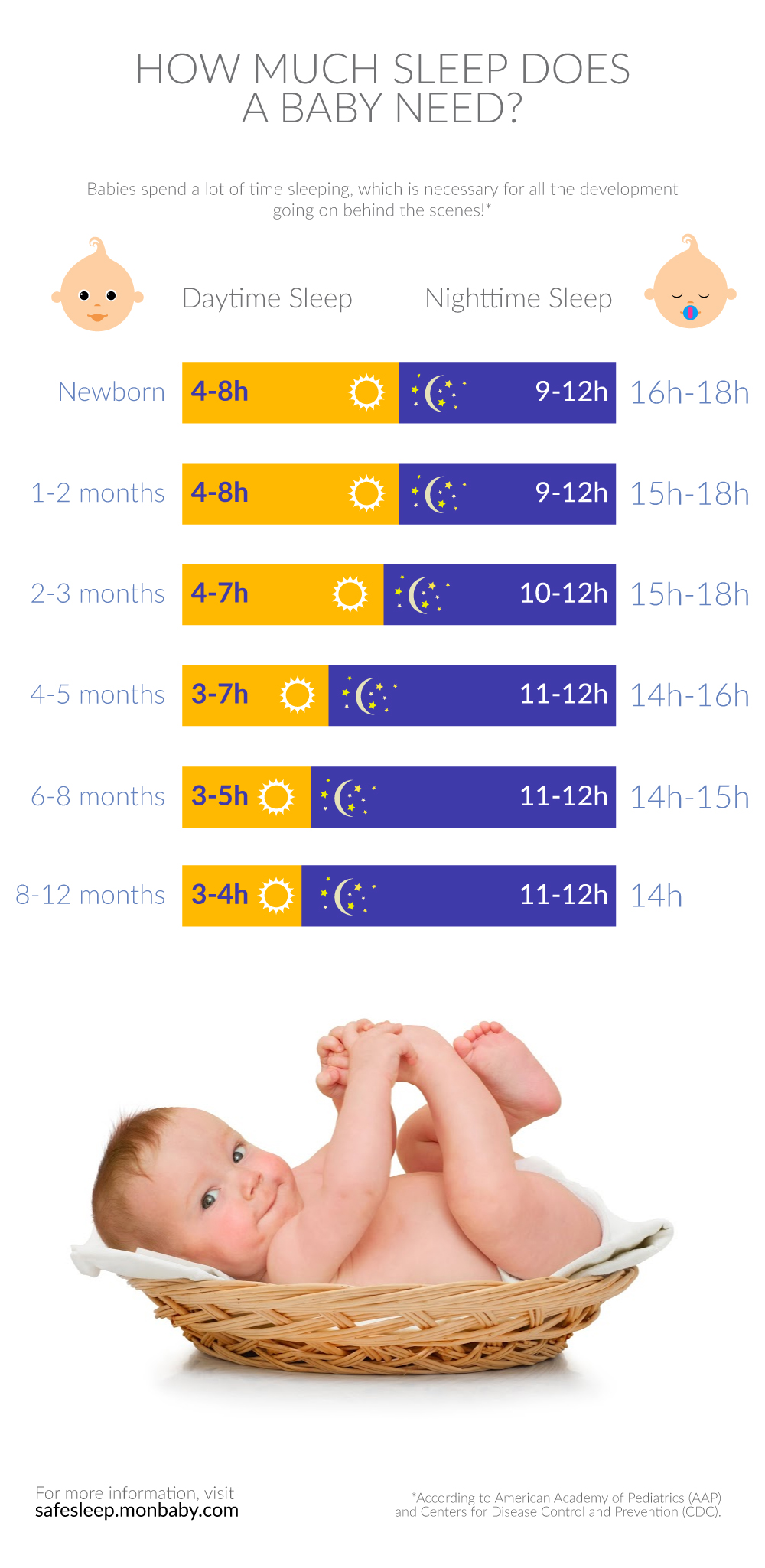 how much sleep does a baby need
